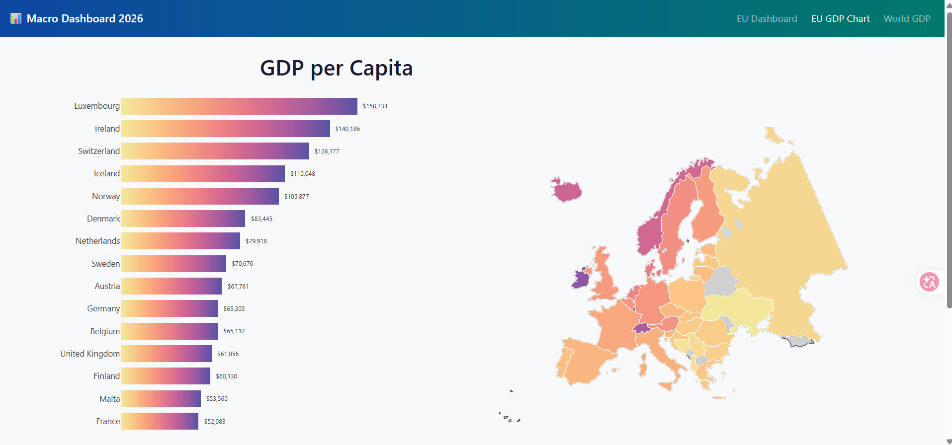 IMF Data 3